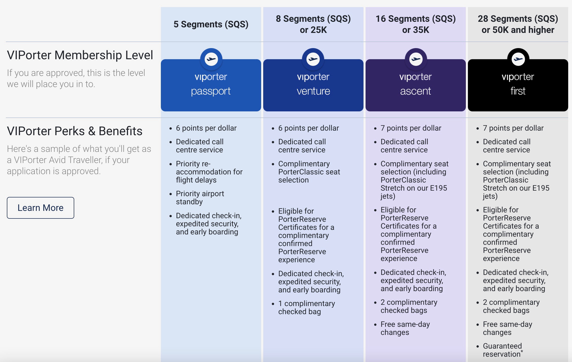 Porter Airlines Offers Air Canada Aeroplan Elites a Status Match & 2024 ...